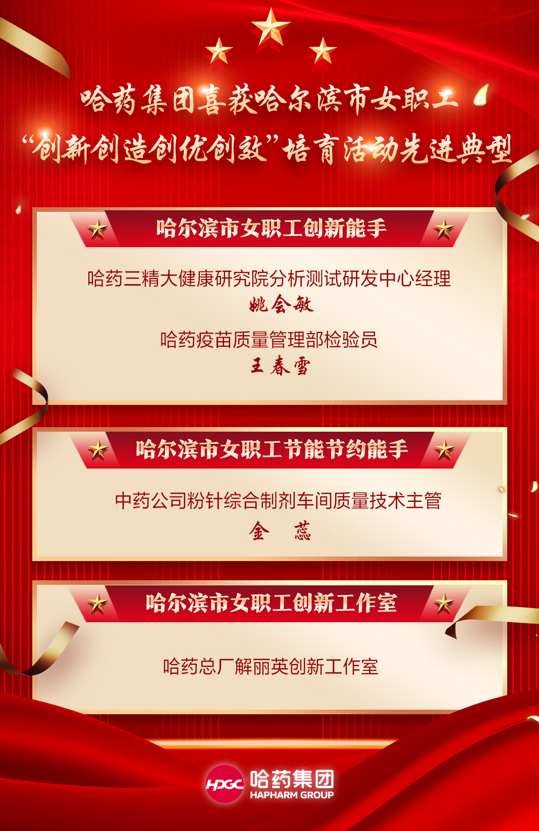 喜報(bào)！哈藥集團(tuán)喜獲哈爾濱市女職工&ldquo;創(chuàng)新創(chuàng)造創(chuàng)優(yōu)創(chuàng)效&rdquo;培育活動(dòng)先進(jìn)典型！
